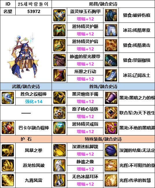 DNF神界版本风法装备选择5