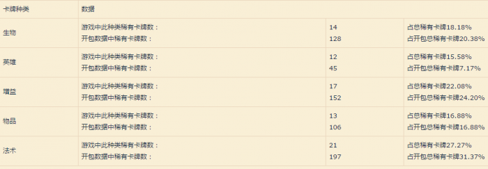 《Artifact》开包数据详细分析卡牌市场价格2
