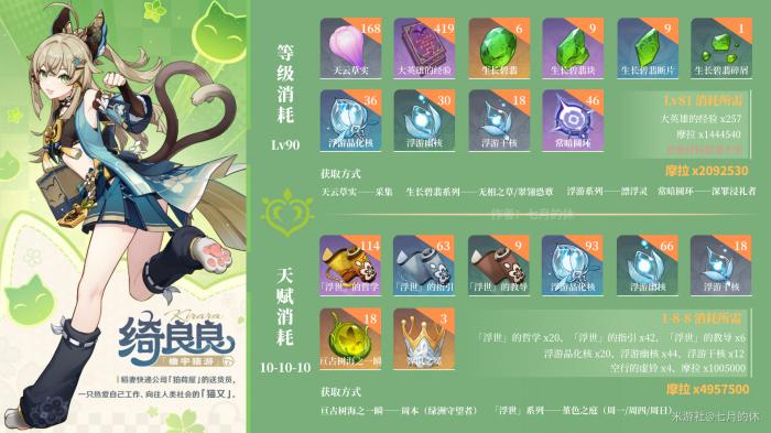 原神绮良良突破材料收集路线