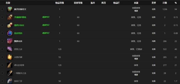 《魔兽世界》符文猎手哪里刷3