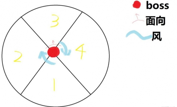 命运方舟光暗狼_命运方舟一万金币多少钱