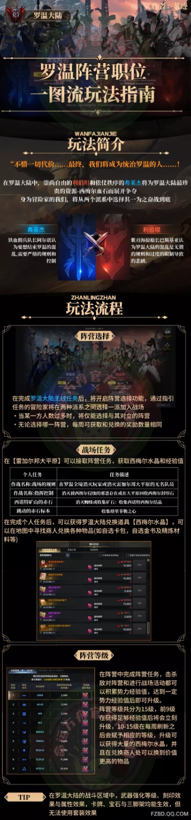 命运方舟罗温阵营等级职位_命运方舟罗温势力等级提升