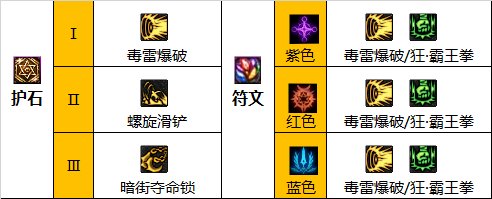 dnf巴卡尔男街霸护石选择2