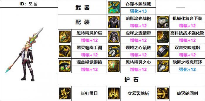 DNF征战者机械战神毕业装备搭配1