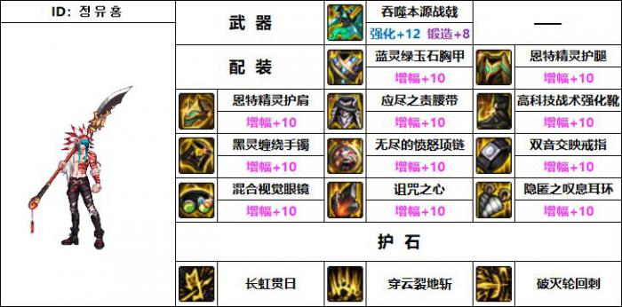 DNF征战者机械战神毕业装备搭配2