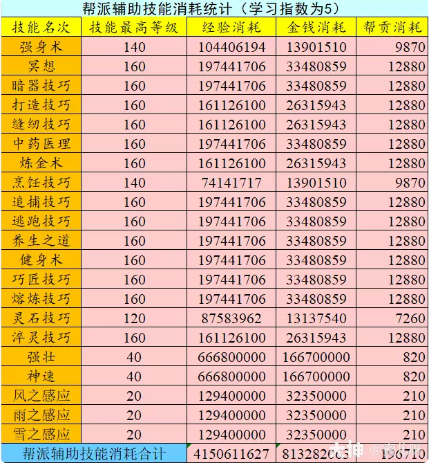 梦幻西游玩服战号需要准备什么11