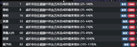 流放之路2召唤杖怎么制作4