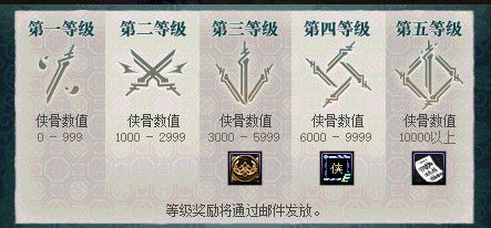 《DNF》侠客行系统玩法解析1