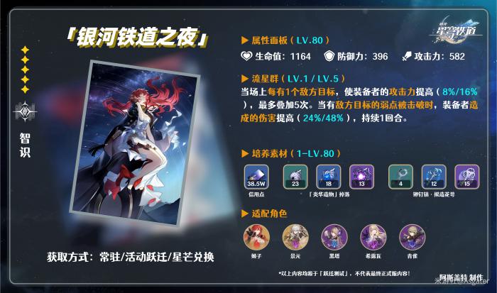 崩坏星穹铁道光锥银河铁道之夜属性介绍1