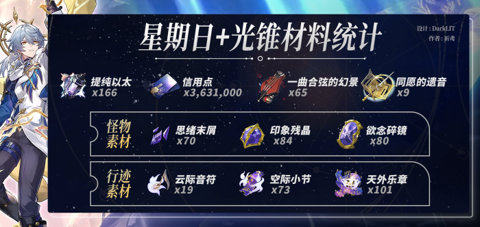 崩坏星穹铁道星期日培养材料一览6