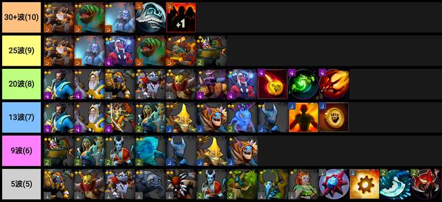 DOTA霸业地精玩法详细_刀塔霸业最新阵容攻略