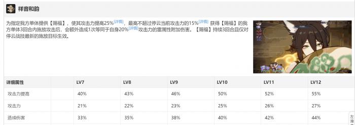 崩坏星穹铁道停云不同武器配队下的配装详解2