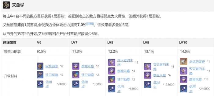 崩坏星穹铁道停云不同武器配队下的配装详解8