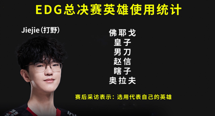 EDGjiejie冠军皮肤是哪个_edgmsi冠军阵容