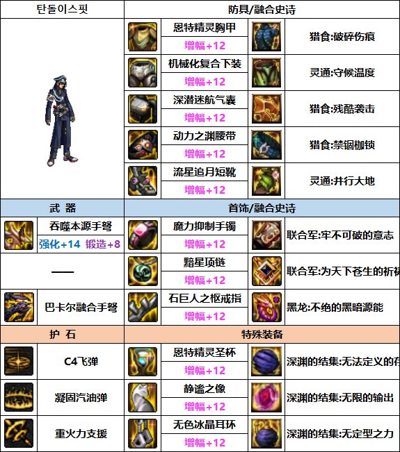 DNF男弹药次元回廊贴膜装备推荐3