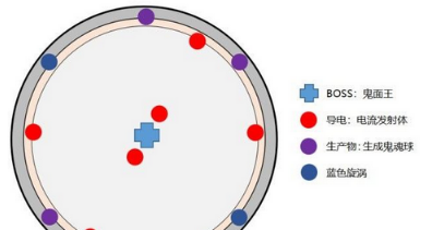 《剑灵》鬼面剧团副本攻略详解3