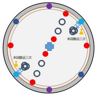 《剑灵》鬼面剧团副本攻略详解5