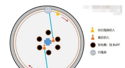 《剑灵》鬼面剧团副本攻略详解8