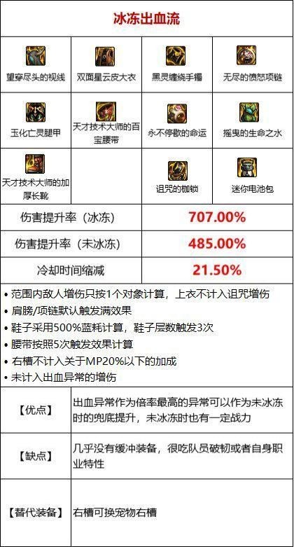 DNF冰冻出血流装备_dnf冰冻等级是什么意思