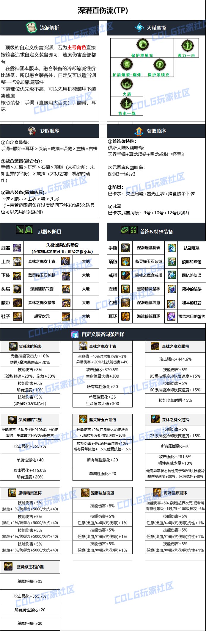 DNF雾神攻坚战版本男散打毕业装备搭配2