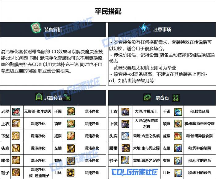 DNF重泉版本混沌魔灵装备推荐2