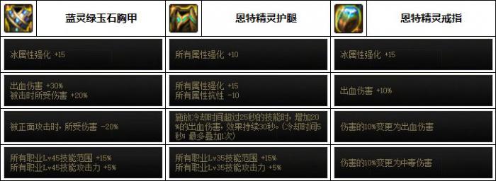 DNF次元次元回廊贴膜装备推荐4