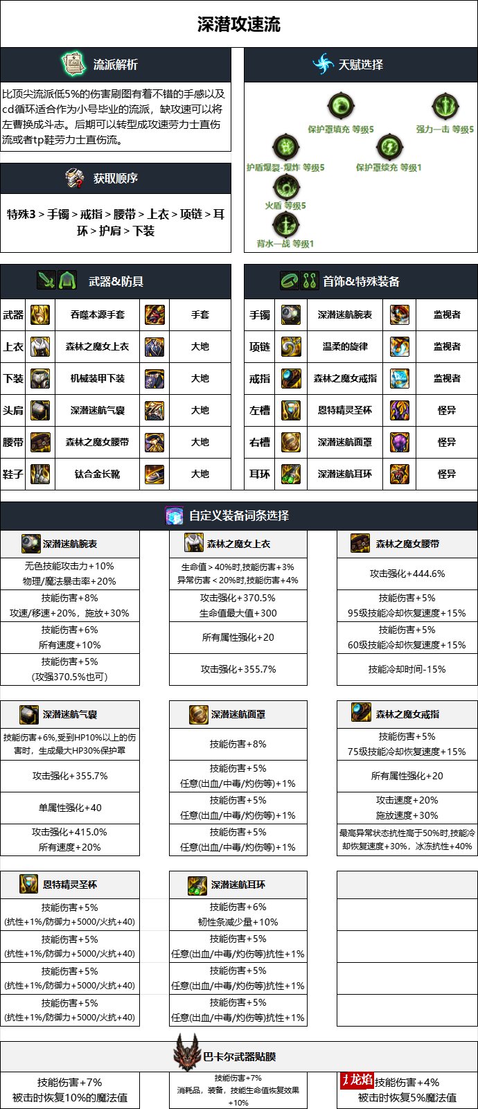 DNF雾神妮版本男气功毕业装备推荐3