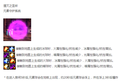 《DNF》卢克Raid属性选择解析3