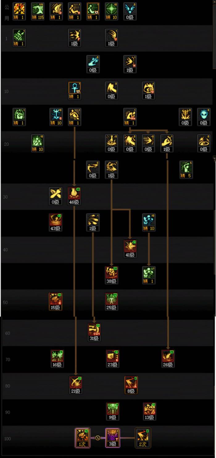 DNF重泉版本蓝拳加点攻略1