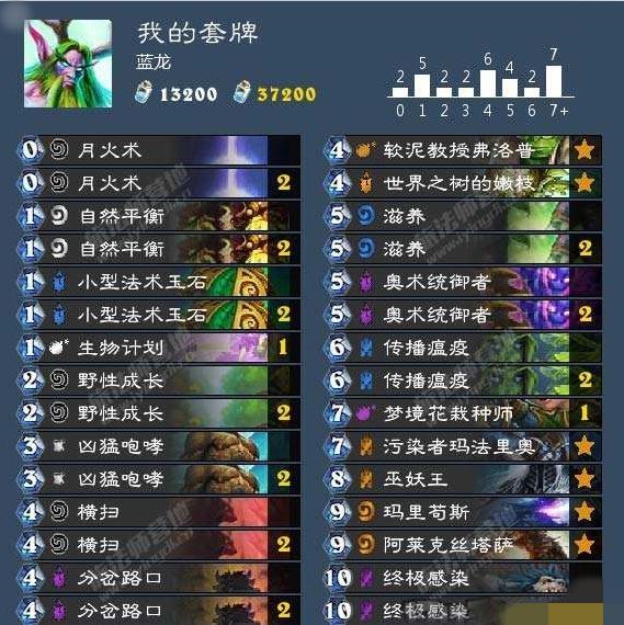 《炉石传说》砰砰计划蓝龙德打法分析1