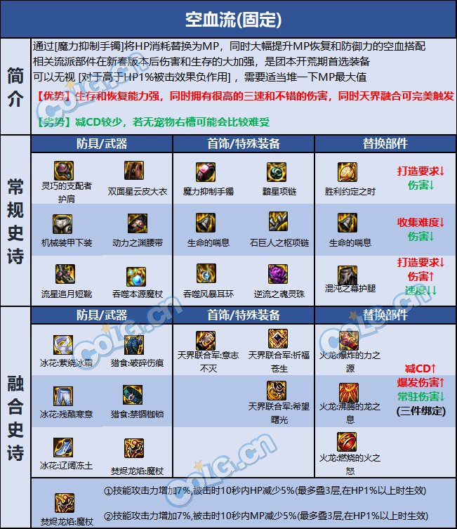 dnf魔皇巴卡尔贴膜_dnf巴卡尔手下