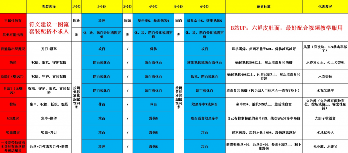 魔灵召唤克罗尼柯战记三星魔法符文怎么获得1