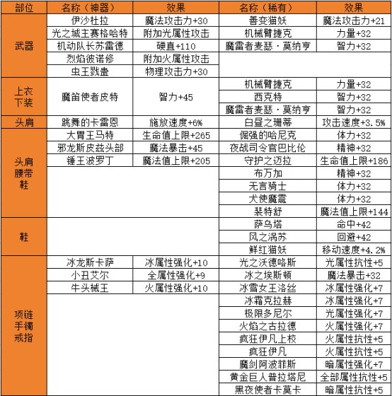 DNF手游附魔卡属性_dnf手游附魔卡属性怎么选