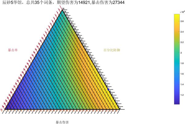 原神阿贝多词条怎么分配11
