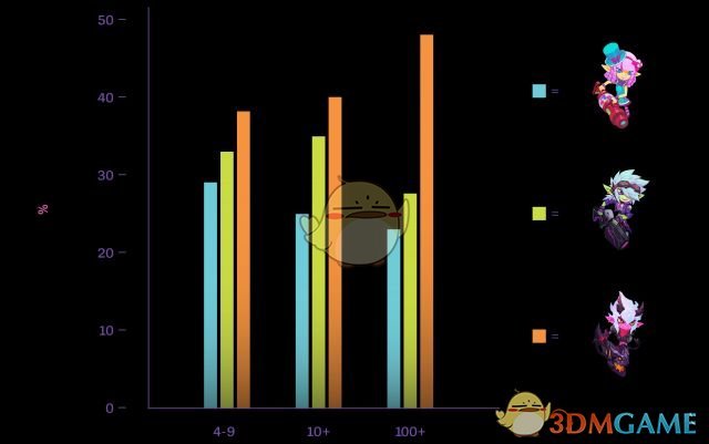 《LOL》小炮新皮肤确定为小恶魔2