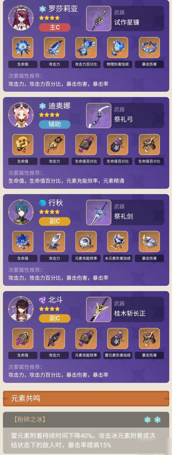 原神物伤流罗莎莉亚_原神罗莎莉亚武器和圣遗物