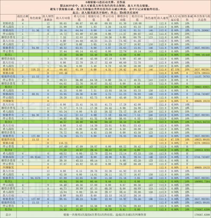 崩坏星穹铁道银狼击破流直伤计算模拟分析11