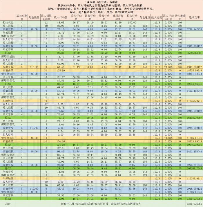 崩坏星穹铁道银狼击破流直伤计算模拟分析14