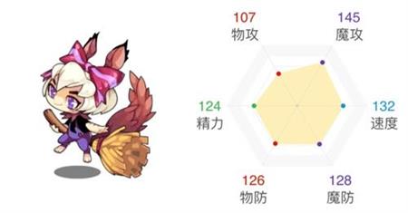 洛克王国瑟夏厉害吗1