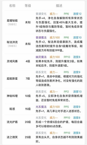 洛克王国瑟夏厉害吗2