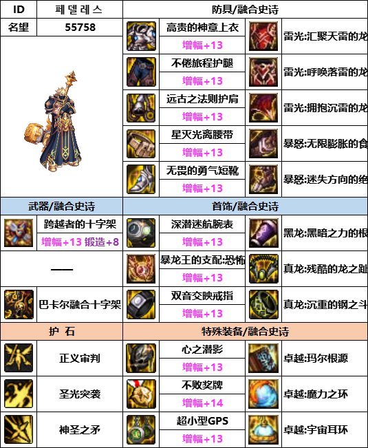 DNF神界版本奶爸装备选择1