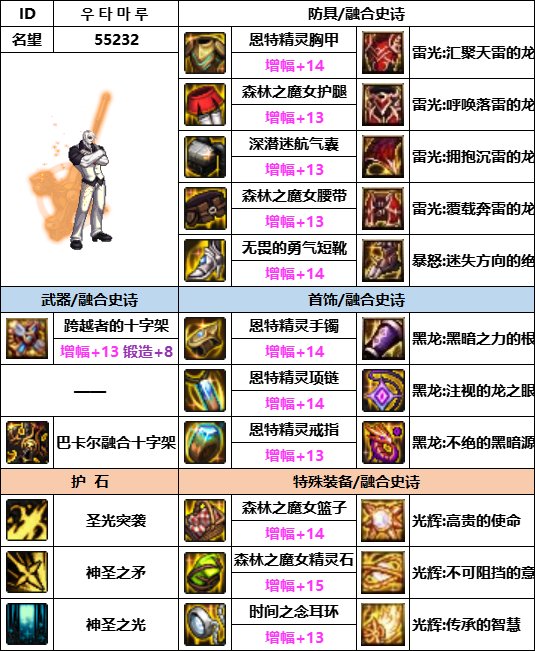 DNF神界版本奶爸装备选择5