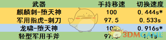 《CF》龙啸堕天神介绍1