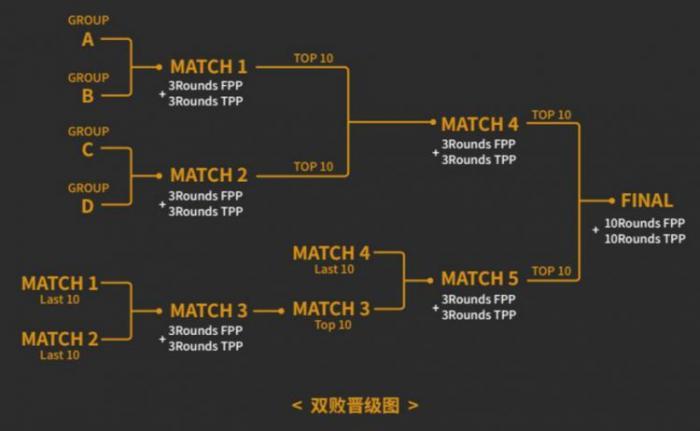 《绝地求生》PCPI比赛规则介绍2