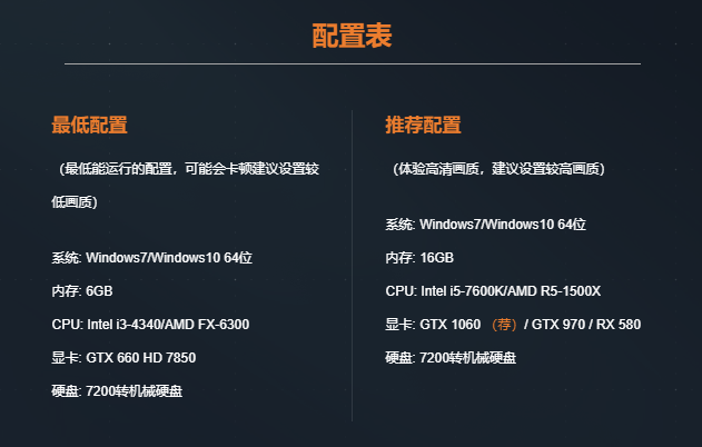 cfhd需要什么配置的电脑_cfhd对电脑配置要求