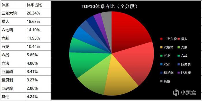刀塔自走棋环境周报：强势五龙登顶！_刀塔自走棋5龙