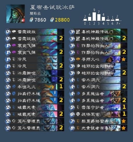 炉石传说奥特兰克的决裂冰萨卡组推荐1