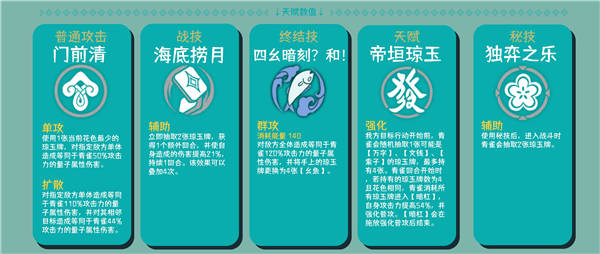 崩坏星穹铁道青雀角色攻略大全2