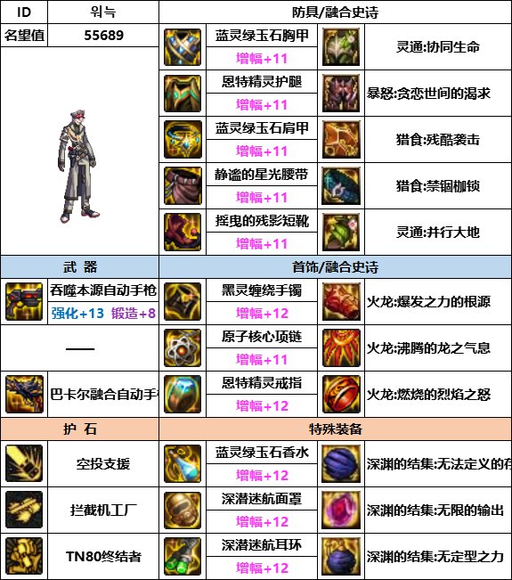 DNF神界版本男机械装备选择1