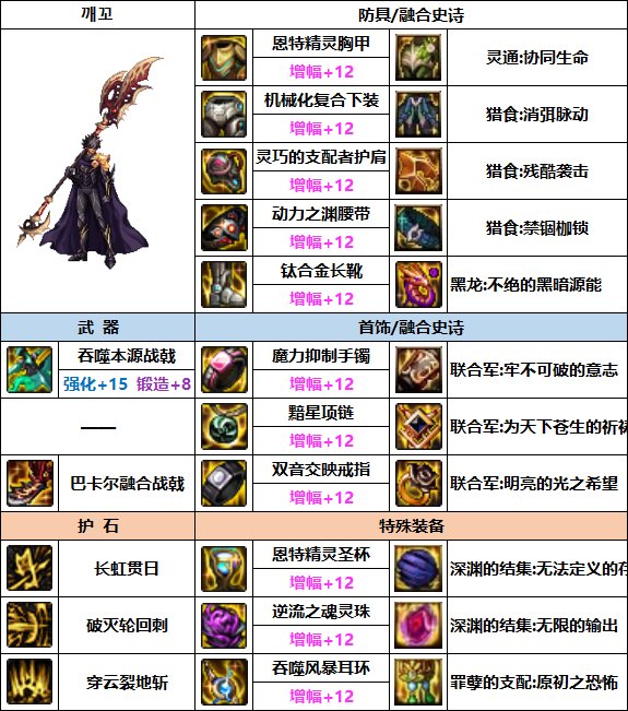 DNF征战者次元回廊贴膜装备推荐5